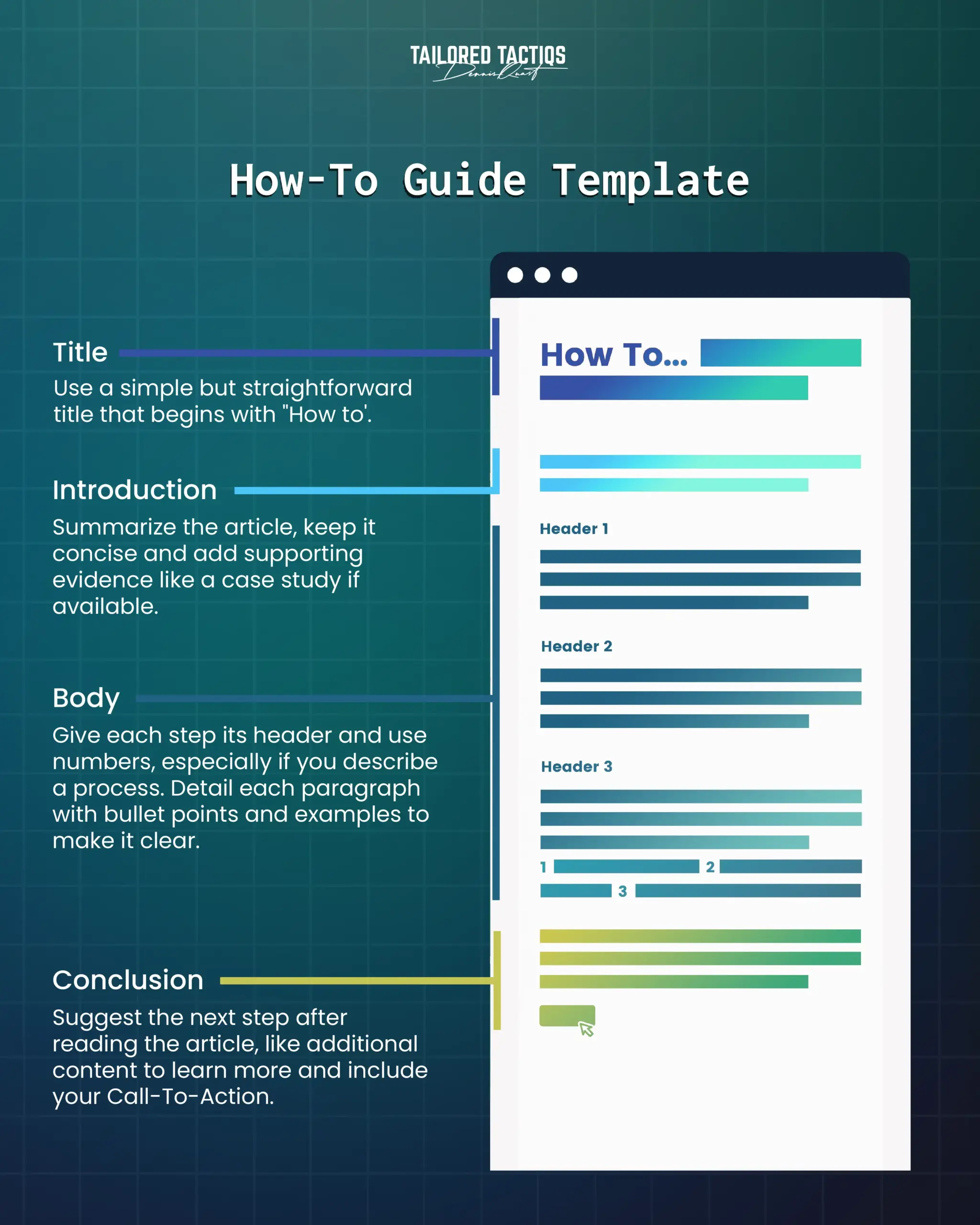 Template for How-To Blog Post Guide