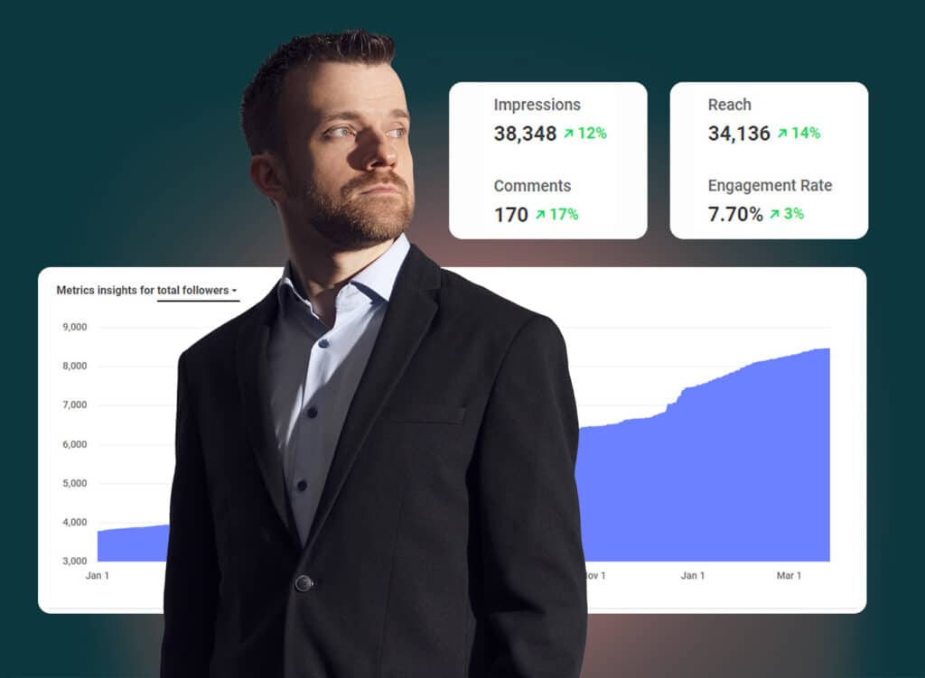 Dennis Quast of Tailored Tactiqs with Social Media Follower and Engagement Metrics.